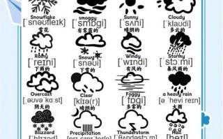 今天天气如何用英语怎么说，今天天气如何英文翻译(2024头条知乎已更新）