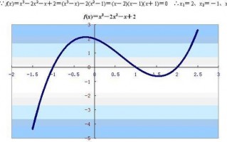 数学零点是什么，数学的零点是什么(2024头条知乎已更新）