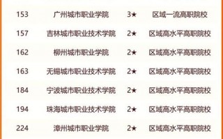 郑州职高都有哪些学校，郑州职高比较好的有哪几所？（今日头条已更新）