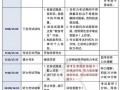 英语四级考多久，英语四级考多久分钟(2024头条知乎已更新）