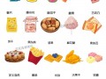 零食用英语怎么说，我们不能在课堂上吃零食用英语怎么说？（今日头条已更新）