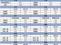 高考英语总分多少分？高考英语分数组成？(知乎）