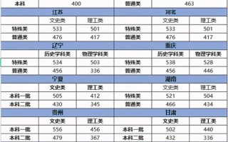 高考英语总分多少分？高考英语分数组成？(知乎）