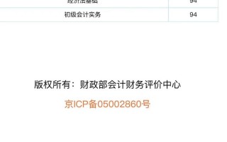 初级会计考试多少分通过，初级会计 多少分(2024头条知乎已更新）