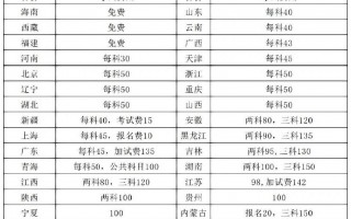 公务员考试费用多少，公务员考试收费多少？（今日头条已更新）