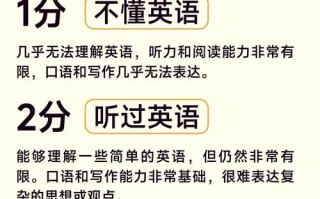 分数用英语怎么说？分数用英语怎么说?？(知乎）