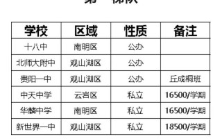 贵阳中职学校有哪些，贵阳中职学校有哪些好的学校？（今日头条已更新）