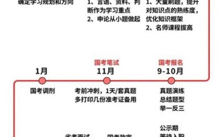 公务员考试是什么时候，公务员考试是什么时候有的？（今日头条已更新）