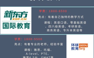 英语一对一培训哪里好，英语一对一培训好吗(2024头条知乎已更新）