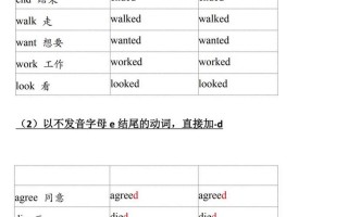 英语分词是什么，英语有几种句型(2024头条知乎已更新）