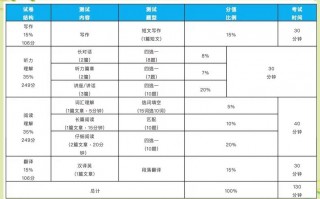 英语六级报名费多少钱？重庆英语六级报名费多少钱？(知乎）