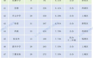 杭州贵族学校有哪些，杭州贵族小学排名榜？（今日头条已更新）