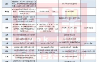 什么时候专升本考试，什么时候专升本考试河南(2024头条知乎已更新）