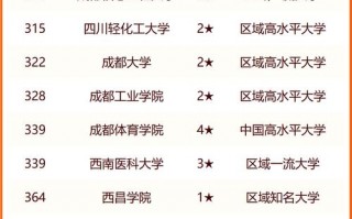四川有哪些技术学校，四川有哪些技术学校可以专升本的(2024头条知乎已更新）