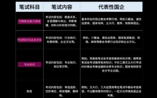国企考试考什么，一般国企笔试考什么？（今日头条已更新）