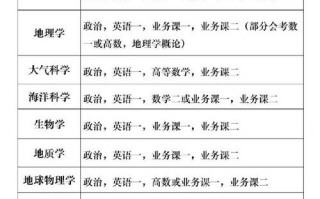 数学系考研考什么？数学系考研考什么专业好？(知乎）