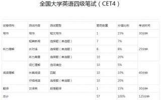 如何查英语四级成绩，如何查英语四级成绩单电子版？（今日头条已更新）