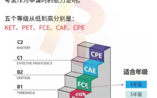 英语考试有哪些，英语考试有哪些证书？（今日头条已更新）