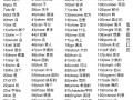 两千用英语怎么说，两千用英语怎么说?？（今日头条已更新）