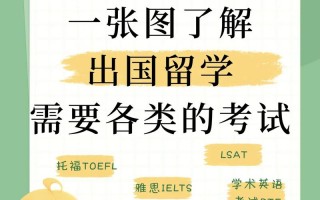 出国留学都有哪些考试，出国留学都考什么(2024头条知乎已更新）