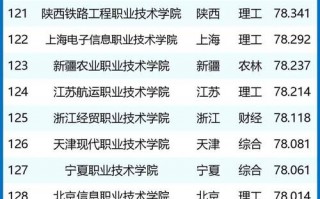 职业本科学校有哪些？职业本科大全？(知乎）