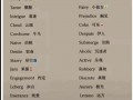 加微信英语怎么说？方便加微信英语怎么说？(知乎）