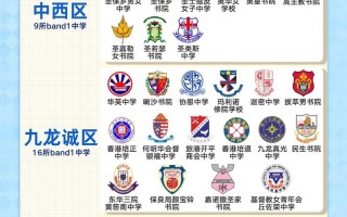 香港高中学校有哪些，香港哪所高中比较好(2024头条知乎已更新）