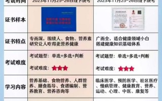 健康管理师考试科目有哪些？健康管理师的考试范围？(知乎）