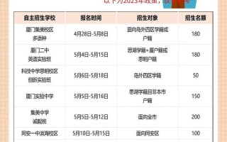 自主招生有哪些学校，自主招生的大专有哪些学校？（今日头条已更新）
