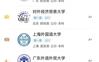 商务英语哪里学，商务英语课程哪家好(2024头条知乎已更新）