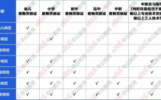 教师资格证考试多少钱，教师资格证考试多少钱一门(2024头条知乎已更新）
