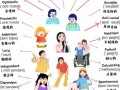 不同英语怎么说，不同英语怎么说different(2024头条知乎已更新）
