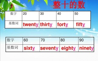 40用英语怎么说，谁知道用英语怎么说？（今日头条已更新）
