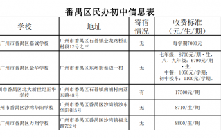 全封闭学校一年多少钱，全封闭学校一年多少钱啊？（今日头条已更新）