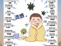 流感用英语怎么说？流感的英语是什么？(知乎）