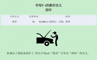 x英语怎么发音，英语发音不准怎么办？（今日头条已更新）