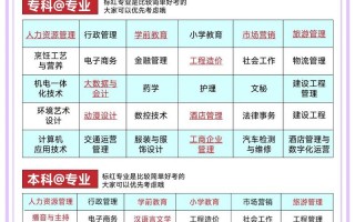 自学考试哪些专业，自学考试什么专业比较好考？（今日头条已更新）