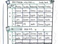 英语课程有哪些，英语课程有哪些思政目标(2024头条知乎已更新）