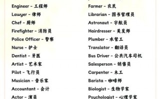 专业的英语怎么说，世界经济与贸易专业的英语怎么说(2024头条知乎已更新）