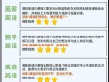 商务英语哪里学比较好，商务英语课程哪家好(2024头条知乎已更新）