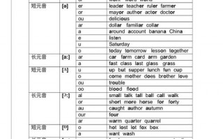 48个英语音标有哪些？48个英语音标有哪些?？(知乎）