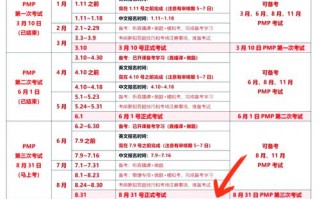 pmp考试结果多久公布，pmp考试几天出成绩？（今日头条已更新）