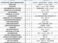 上海学英语哪里比较好？上海学英语机构比较好？(知乎）