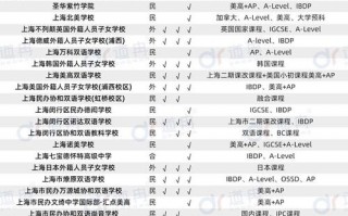 上海学英语哪里比较好？上海学英语机构比较好？(知乎）