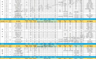 辽宁专升本学校有哪些，辽宁专升本学校有哪些学校(2024头条知乎已更新）