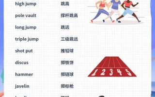 奥林匹克英语怎么说？奥林匹克英语怎么说全国发音的？(知乎）