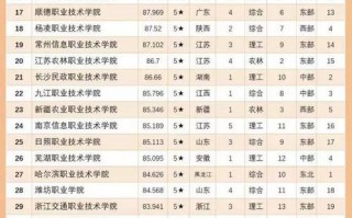 好专科学校有哪些？好专科院校有哪些？(知乎）