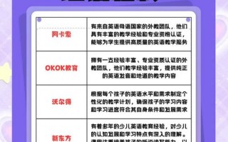 儿童英语学校有哪些，儿童英语机构培训学校？（今日头条已更新）