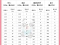 大学英语四级多少分算过，怎么证明四级已经过了(2024头条知乎已更新）