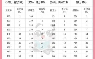 大学英语四级多少分算过，怎么证明四级已经过了(2024头条知乎已更新）